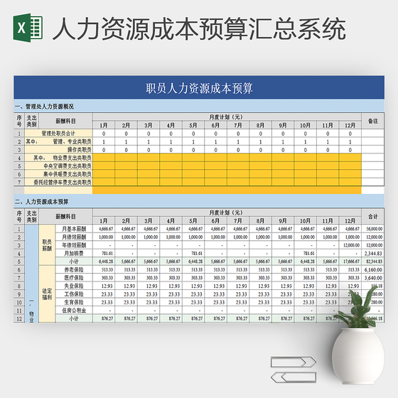 人力资源成本预算汇总系统
