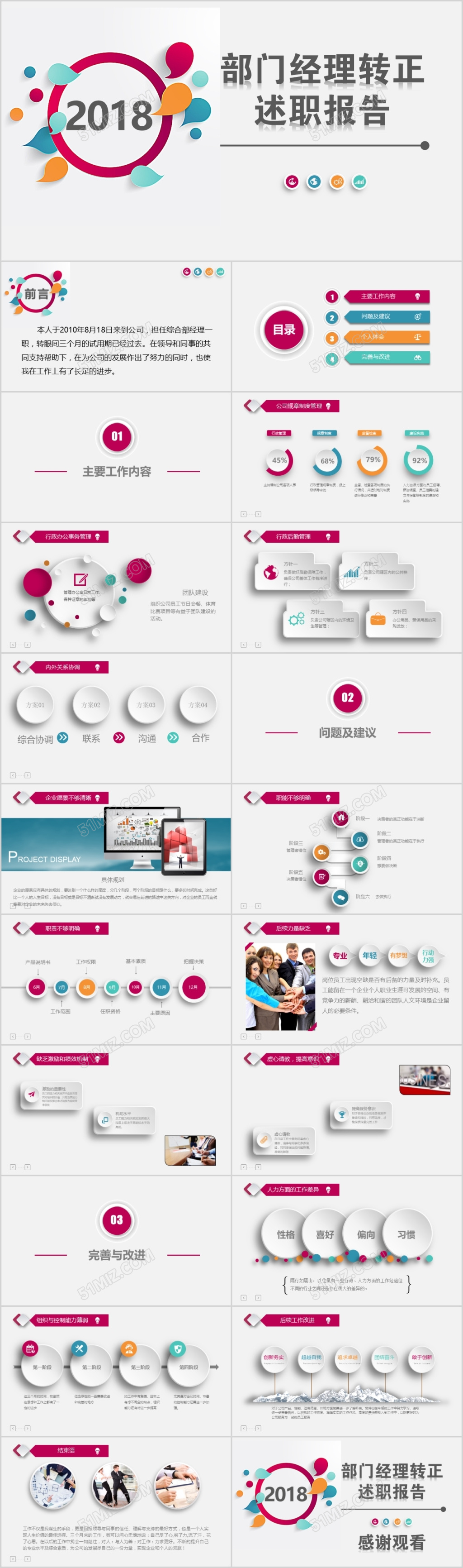 红色2018年终总结部门经理转正述职报告PPT模板