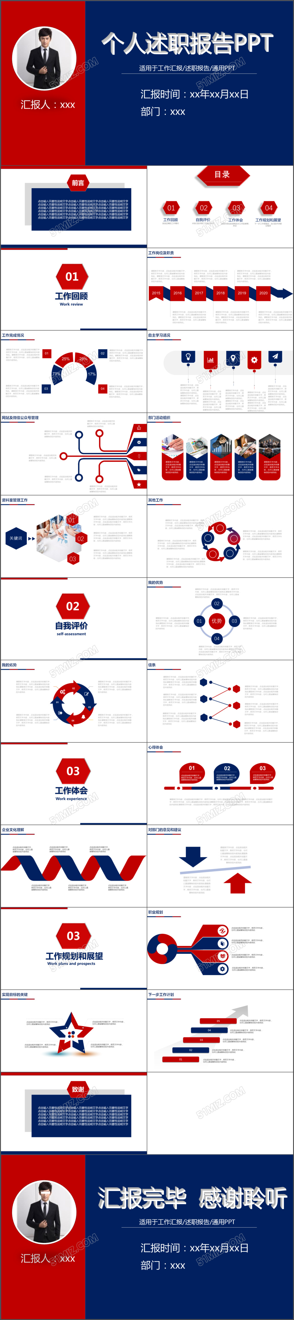 2017年大气通用工作汇报个人述职报告ppt模板