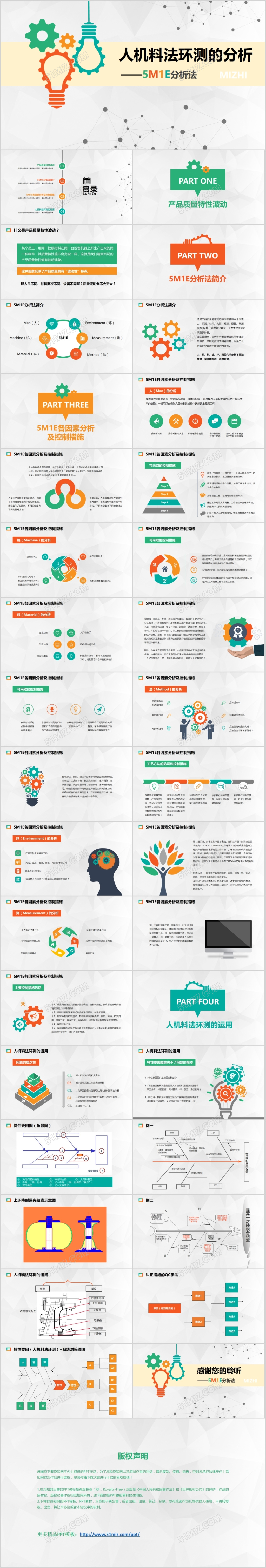 商务生产企业工业工厂人机料法环测5M1E培训课件案例分析PPT模板
