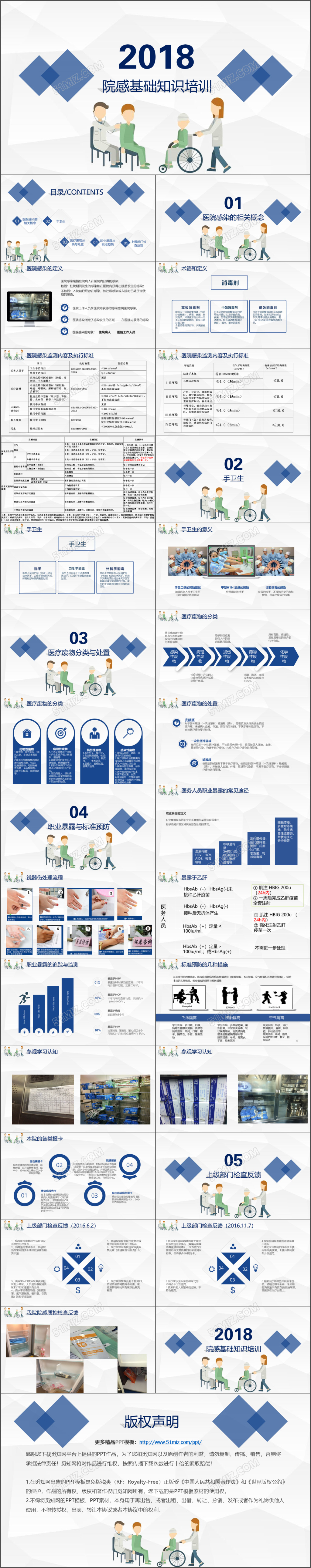 蓝色简约院感知识培训ppt