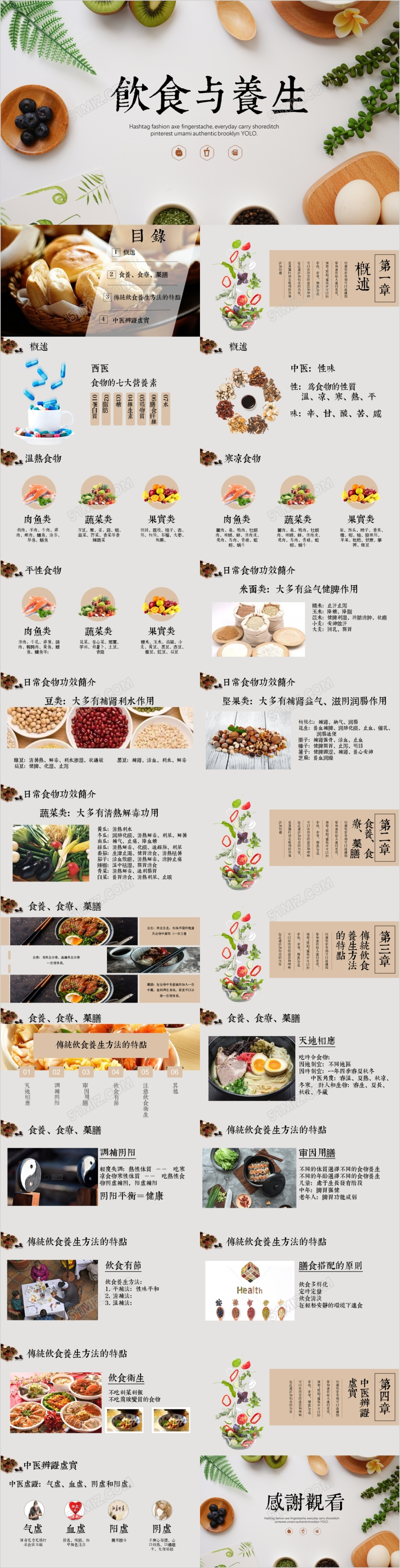 饮食与养生专题培训通用课件ppt模板