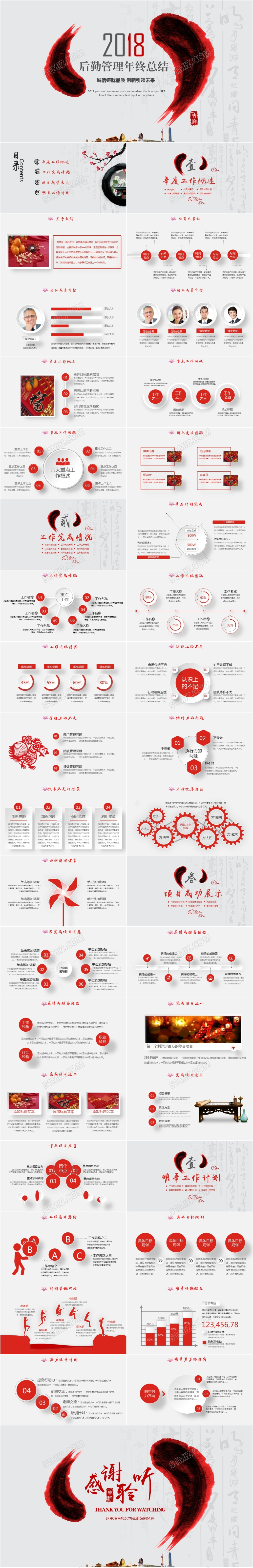 后勤管理后勤处新年计划年终总结PPT模板