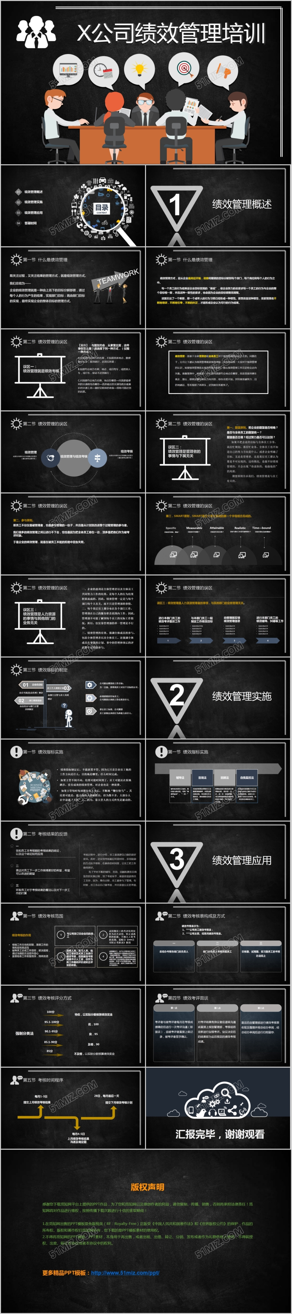 2018商务黑色简约公司绩效管理培训ppt模板