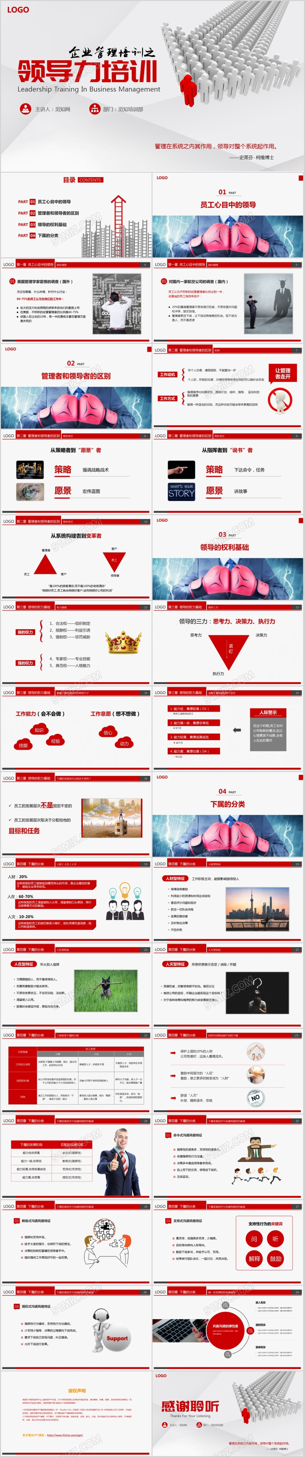 框架内容完整到手即用企业管理培训领导力培训课件PPT模板