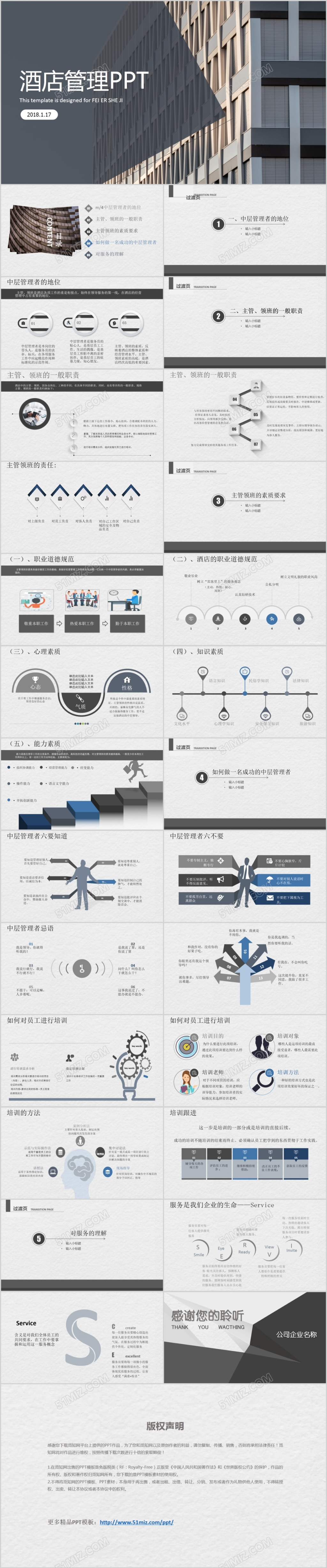 酒店管理培训ppt模板
