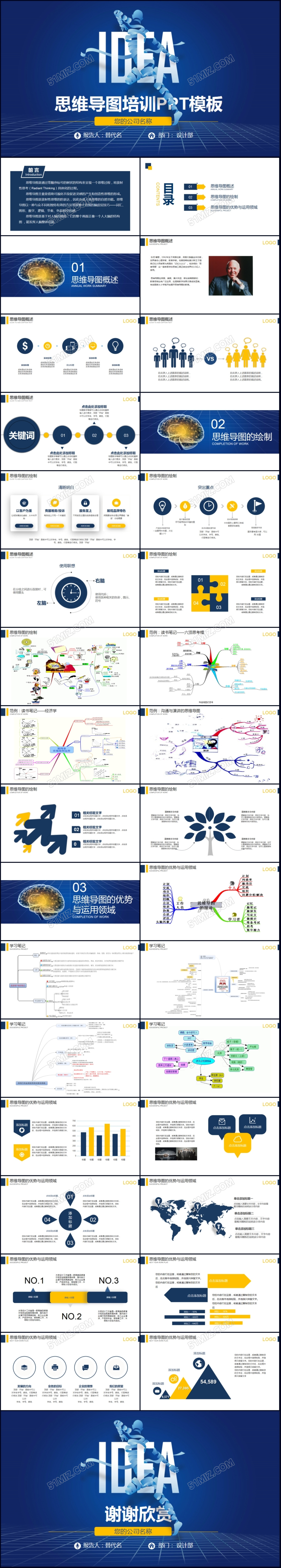 思维导图培训ppt模板思维导图学习ppt