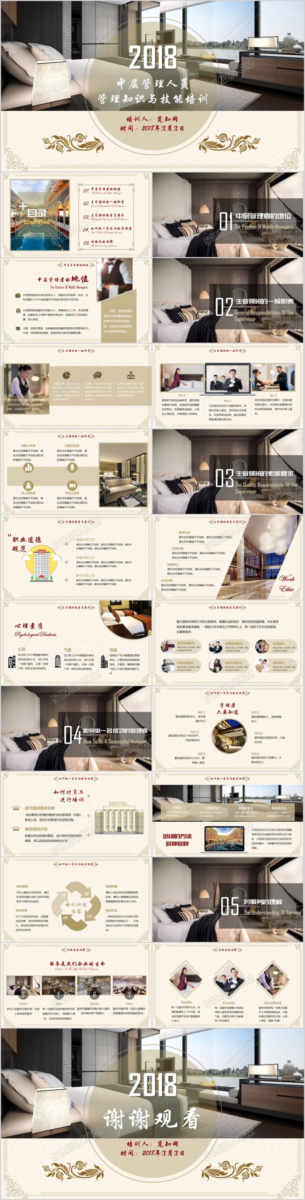 酒店中层管理人员管理知识和技能培训PPT模板