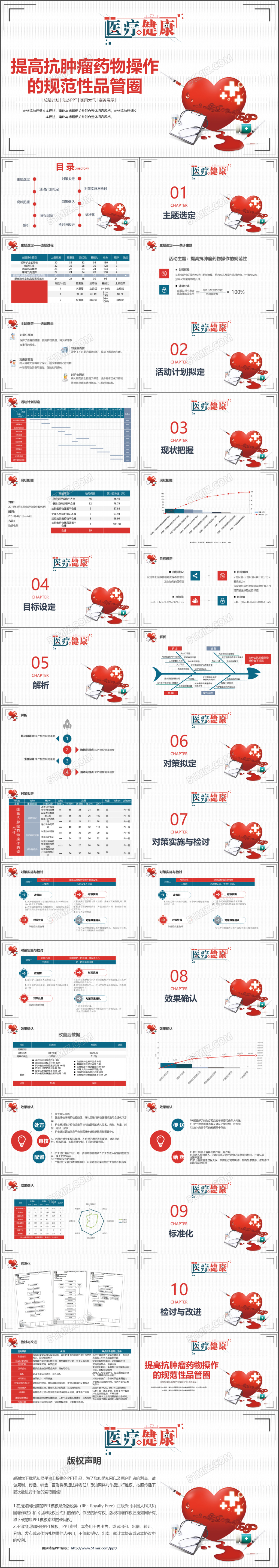 红蓝提高抗肿瘤药物操作的规范性品管圈PPT 