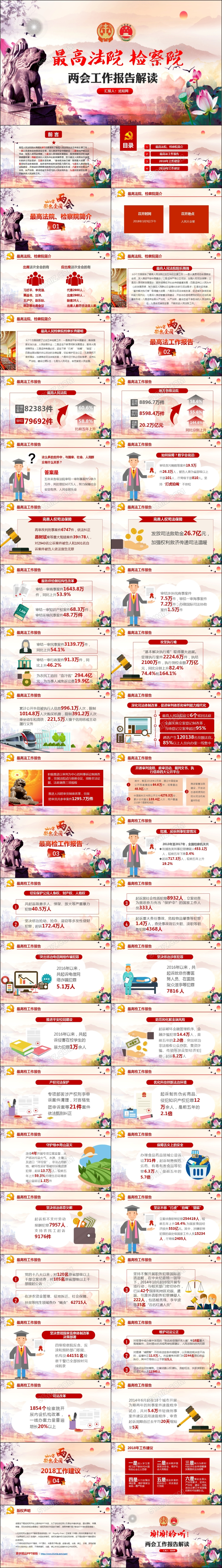 党课聚焦两会最高法院检察院两会报告精细解读党政党建PPT模板