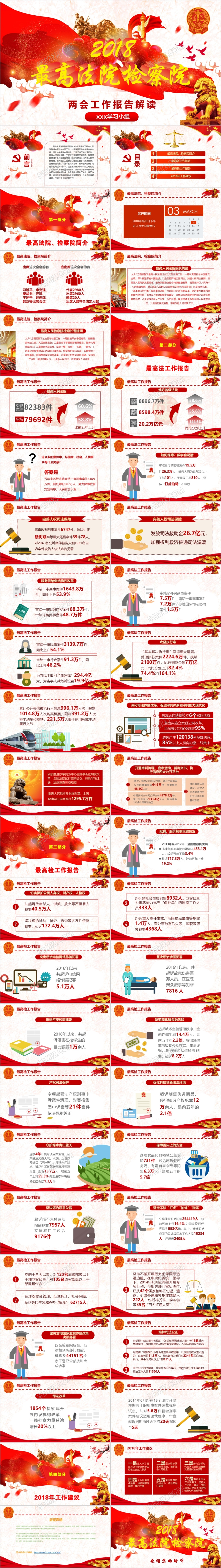 红色大气最高法院检察院两会工作报告解读党政党建党课PPT模板