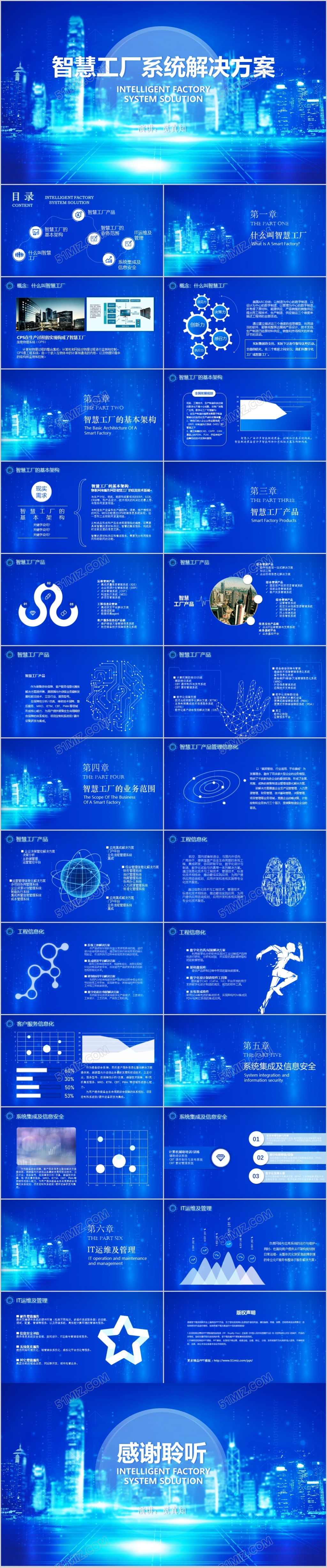 蓝色科技风智慧工厂系统解决方案PPT模板