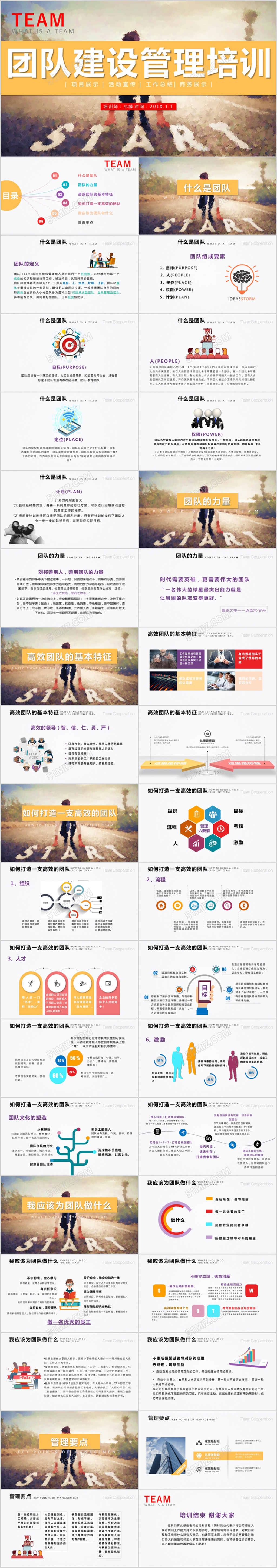 企业团队文化团队建设管理教育培训PPT