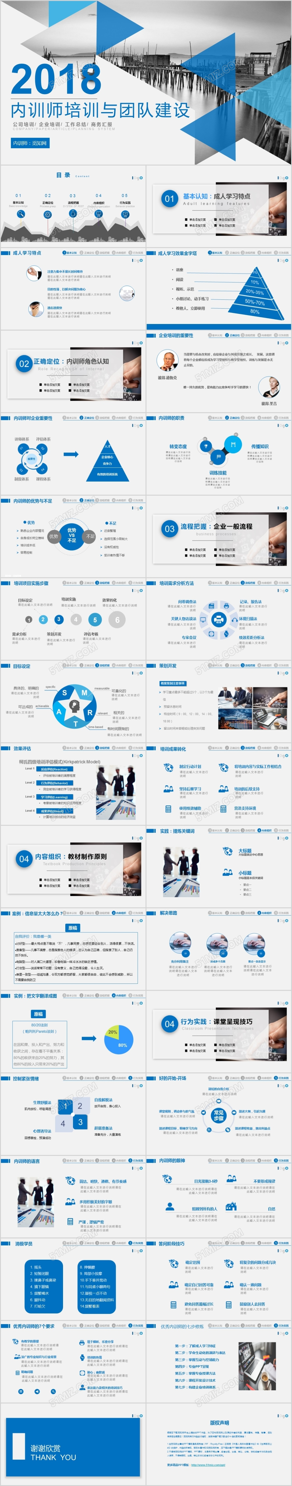 蓝色简洁商务风内训师培训团队建设PPT模板
