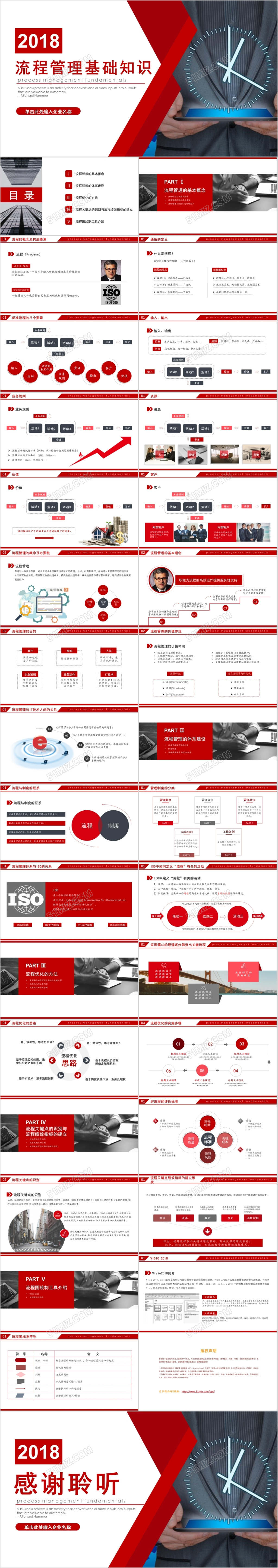 红色大气沉稳商务风2018公司企业流程管理知识培训PPT模板