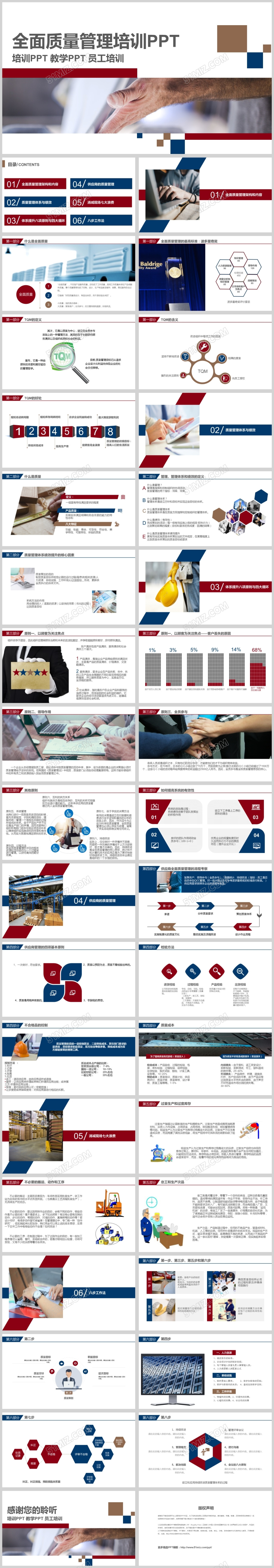 全面质量管理培训PPT模板