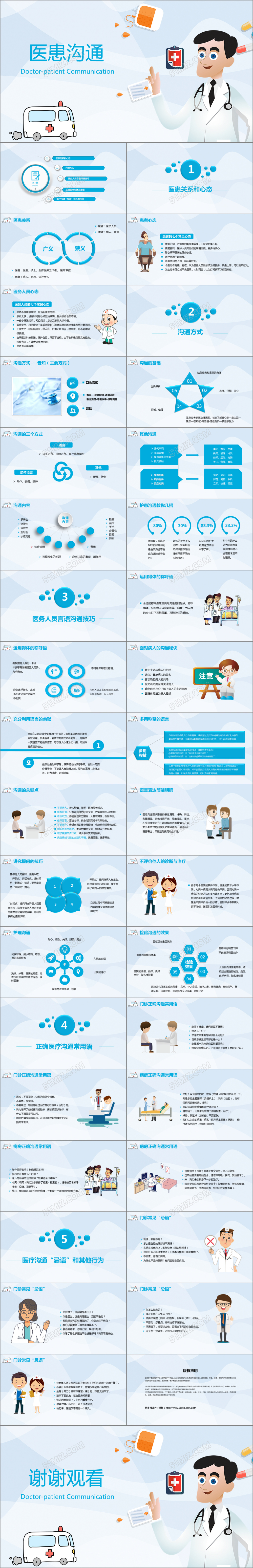 蓝色简约有效医患沟通技巧PPT模板
