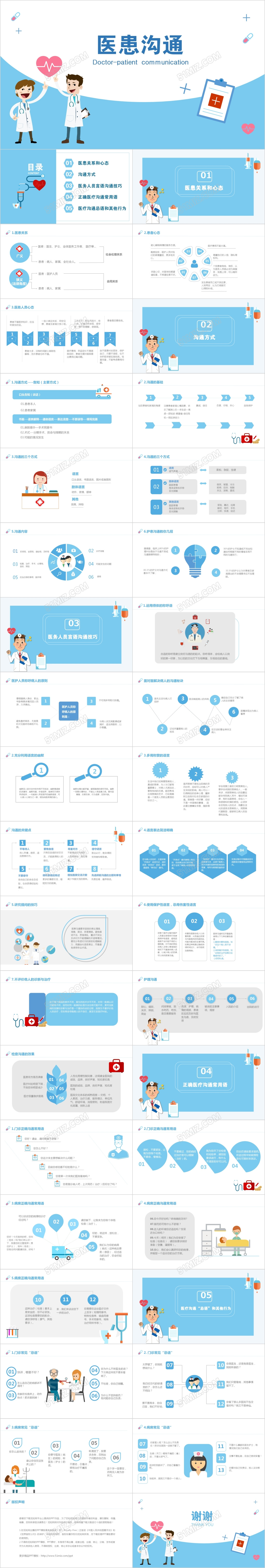 医患沟通PPT模板