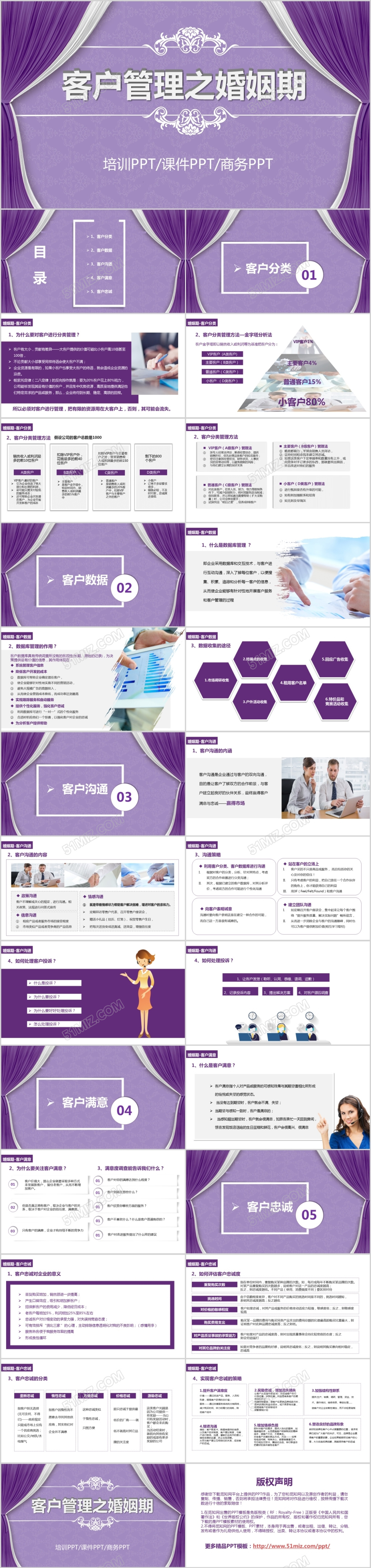 客户管理客户维护培训课件PPT模板