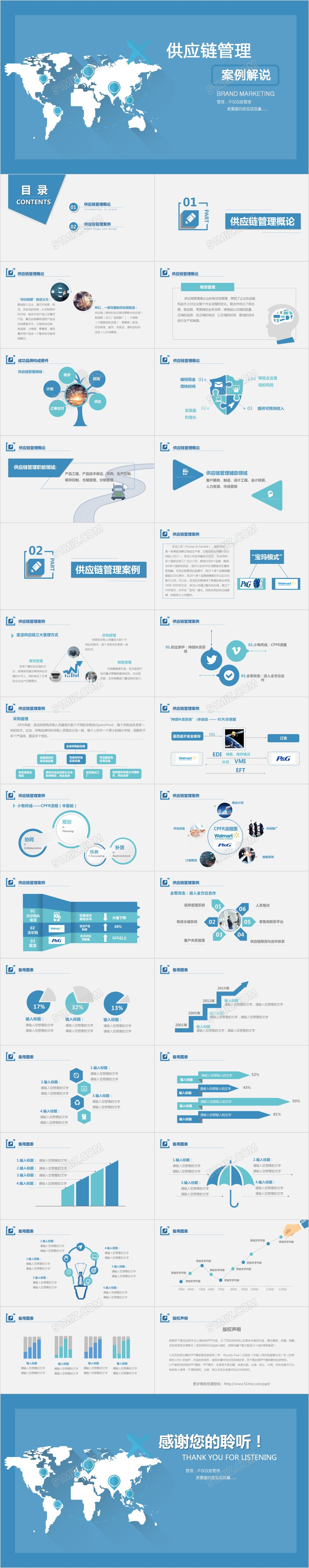 供应链管理案例PPT模板