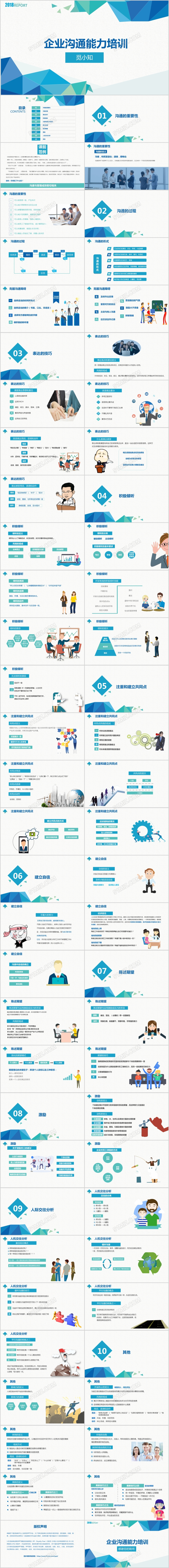 大气商务风企业沟通技巧培训培训模板