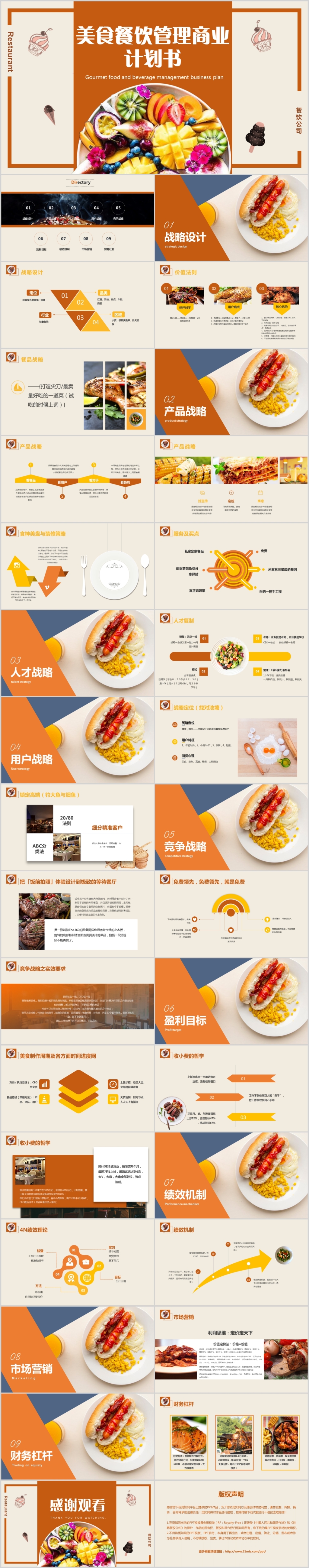高端精美大气美食餐饮管理商业计划书PPT