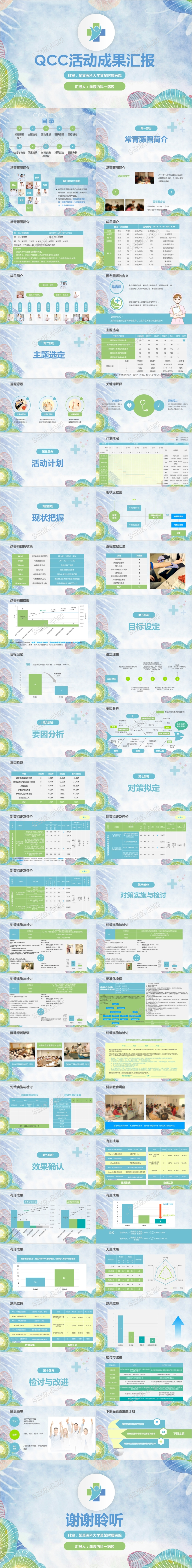 医疗护理水彩清新品管圈成果汇报ppt模板
