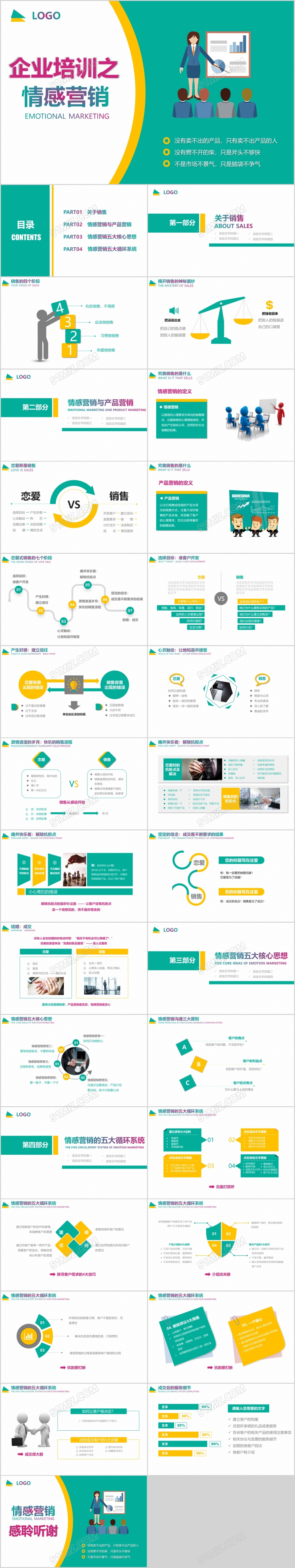 蓝黄低面设计简约时尚企业团队管理情感式营销销售PPT模板