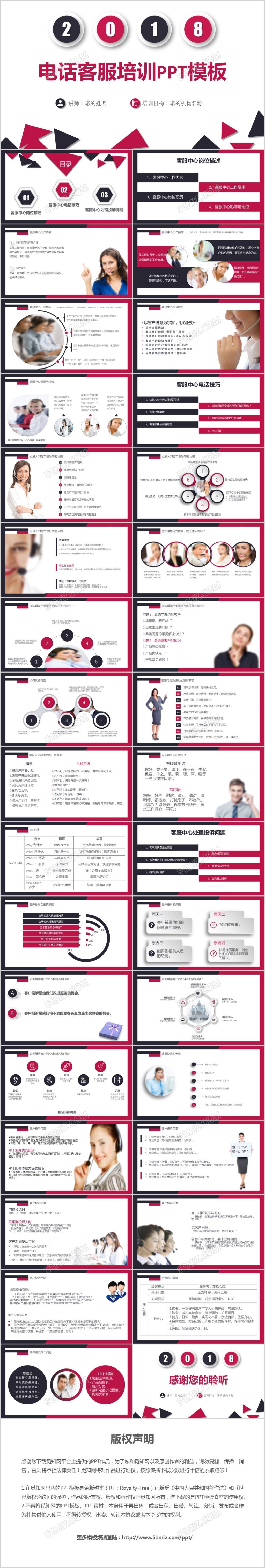 电话客服培训PPT模板