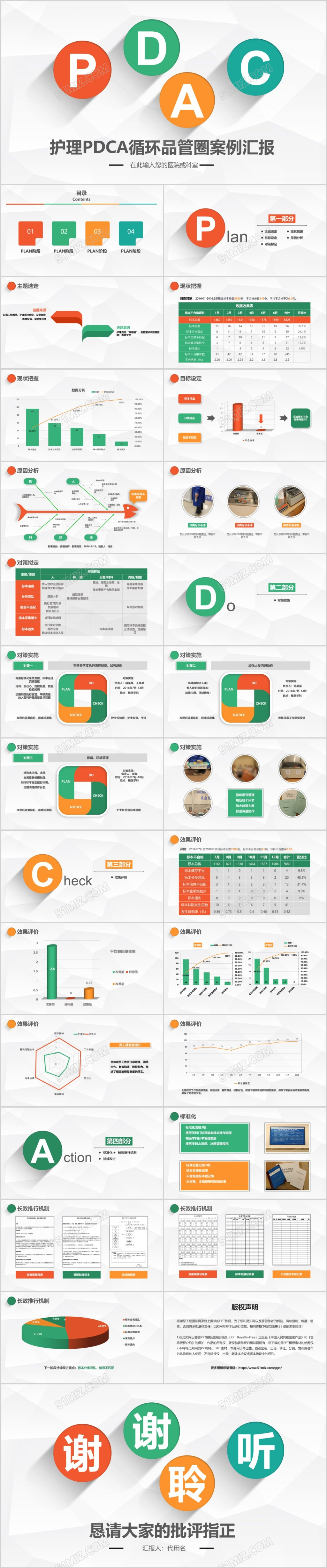 创意撞色简约扁平医院护理pdca循环品管圈案例汇报PPT模板