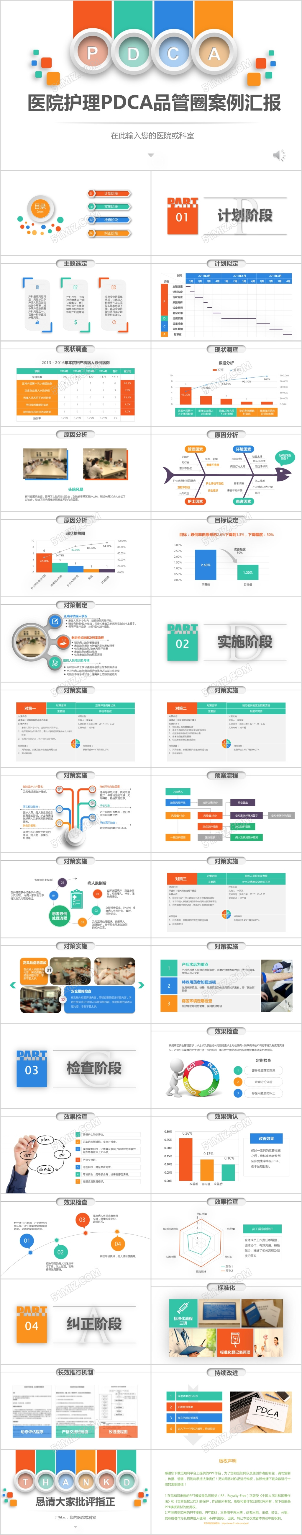 医院护理pdca循环管理品管圈案例汇报PPT模板