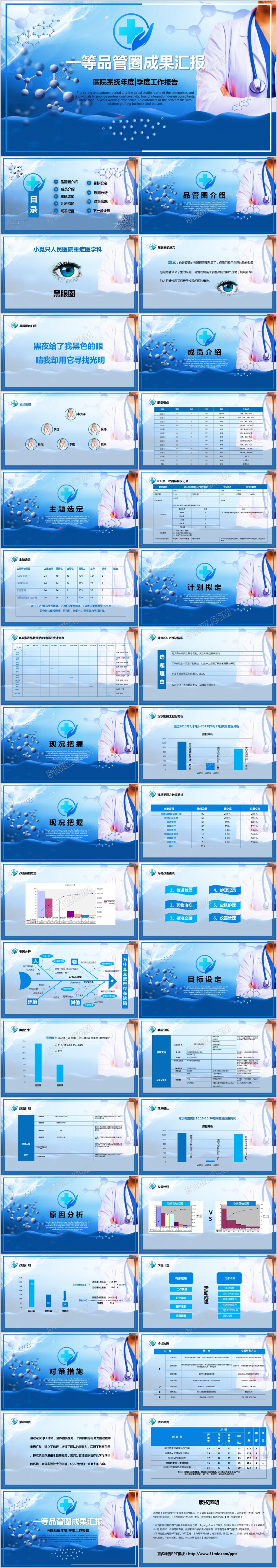 蓝色稳重医疗一等护理品管圈工作成果汇报PPT