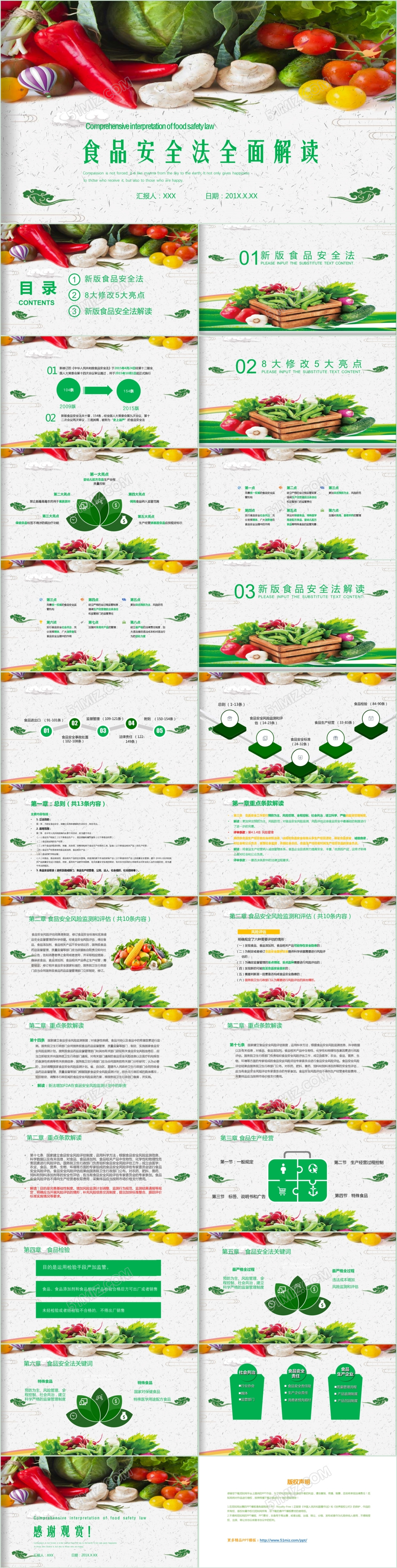 简约绿色环保食品安全法培训知识讲座课件PPT模板