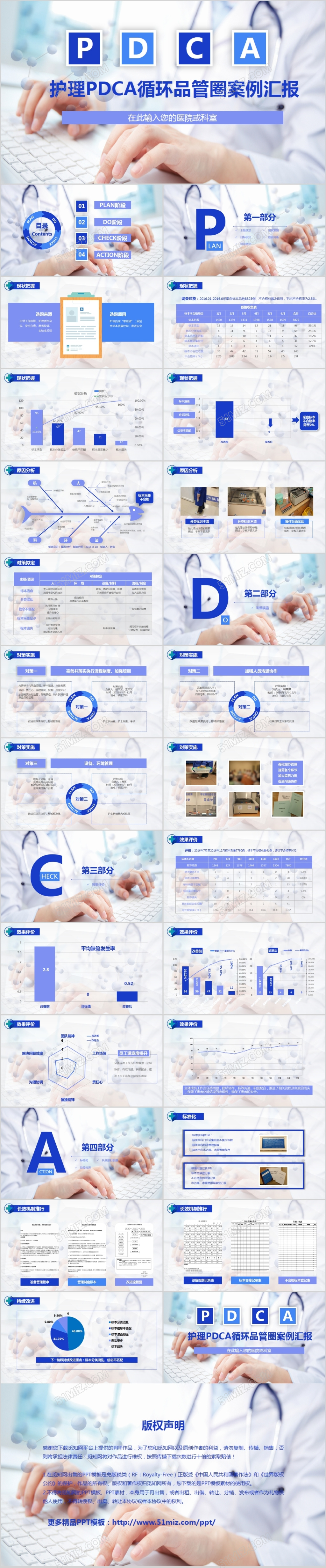 医院护理pdca循环品管圈案例汇报