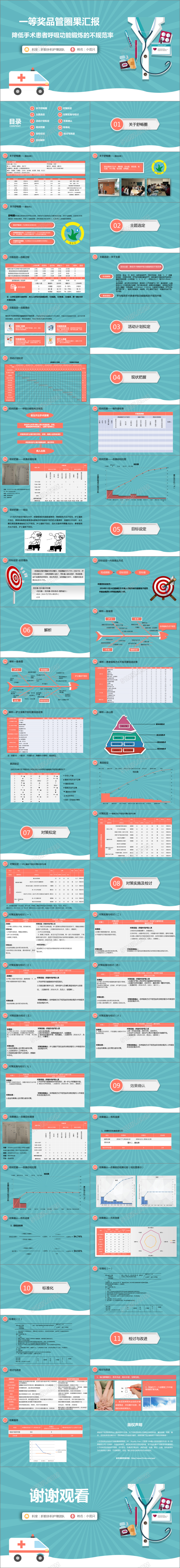 医学护理品管圈获奖PPT模板