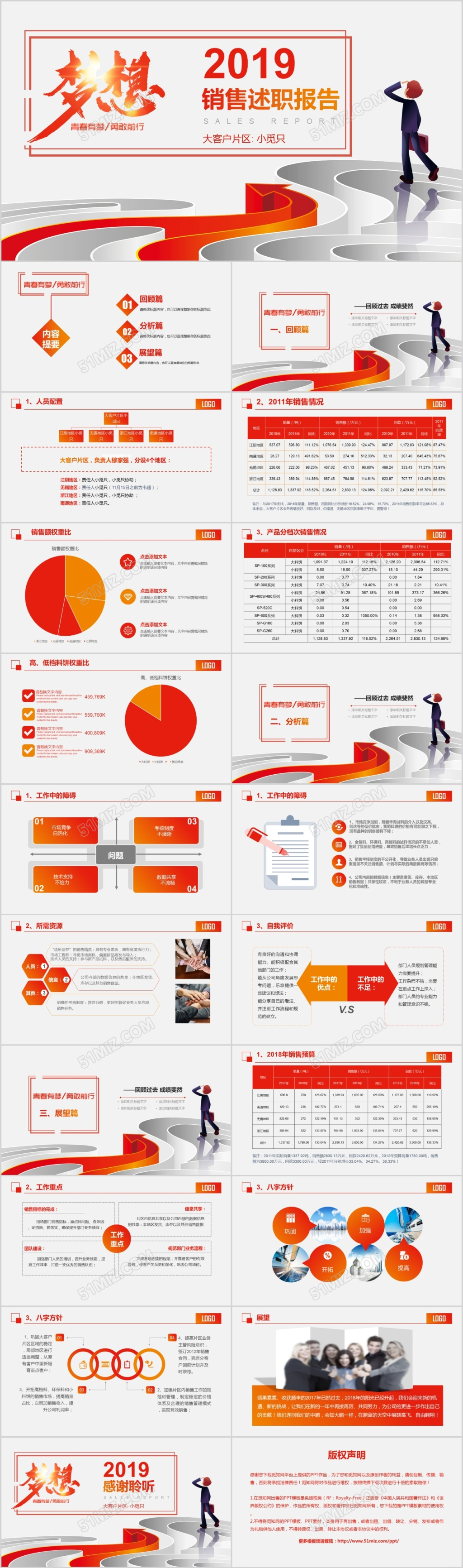 渐变色商务风销售述职报告工作总结汇报PPT模板