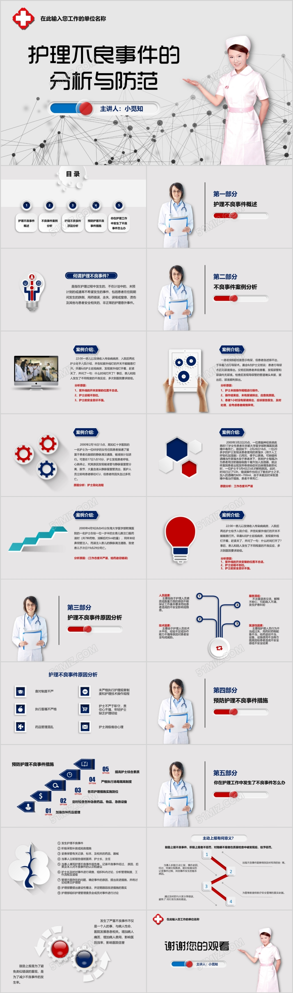 医疗微粒体护理不良事件分析汇报PPT模板