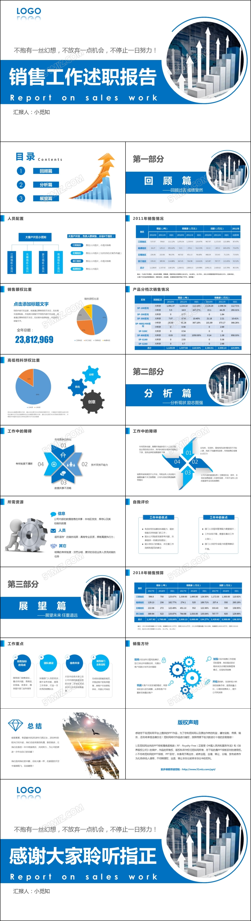 蓝色商务销售人员述职报告工作总结工作计划动态PPT模板