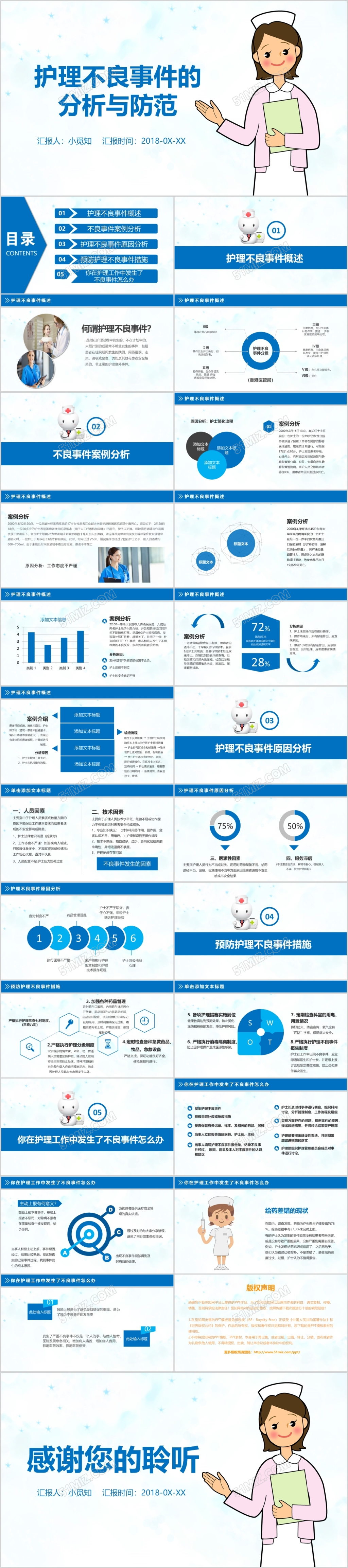 蓝色医疗扁平护理不良事件分析汇报PPT模板