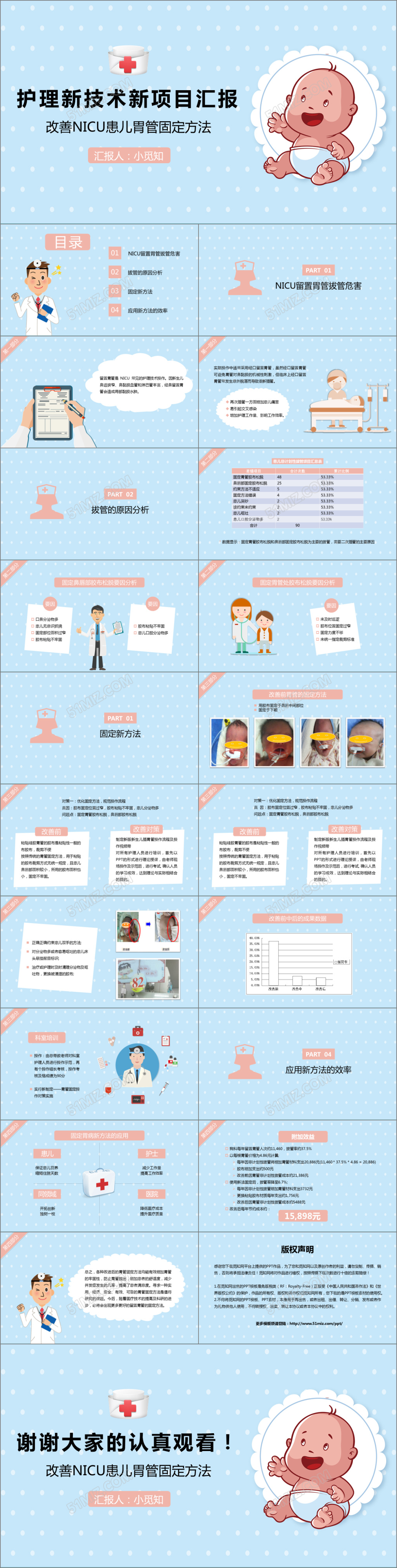 卡通医疗护理新技术新项目PPT模板