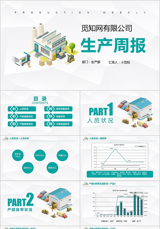 商务风卡通公司企业工厂生产周报工作汇报总结PPT模板