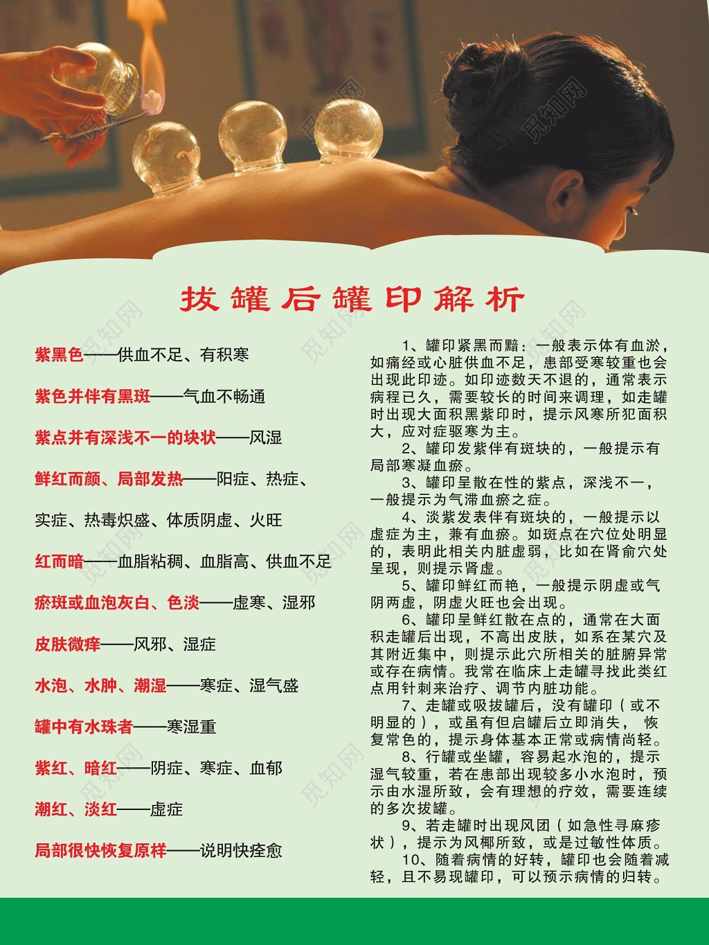 素雅拔罐后灌印解析美容海报