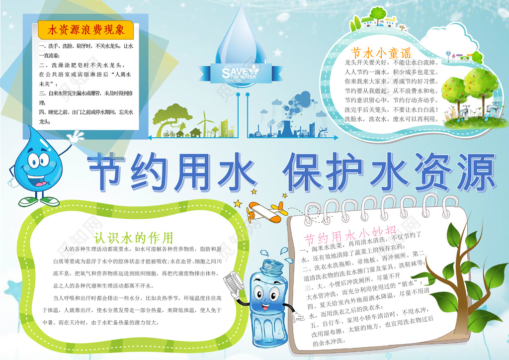保护水资源环保小报手抄报Wordps源文件绿色ps源文件