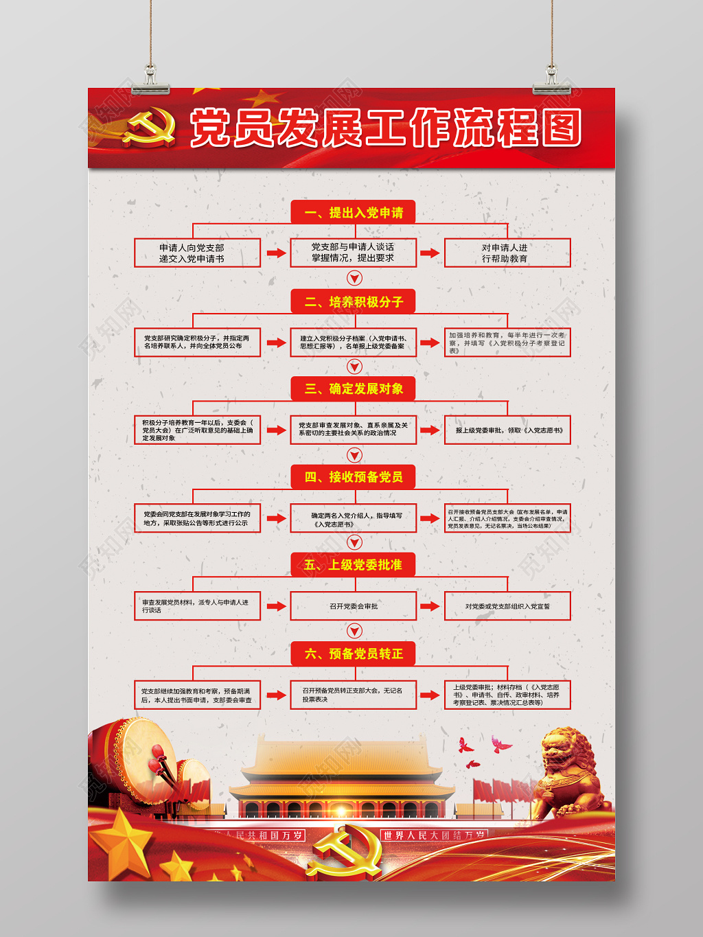 党员发展工作流程图党建海报展板