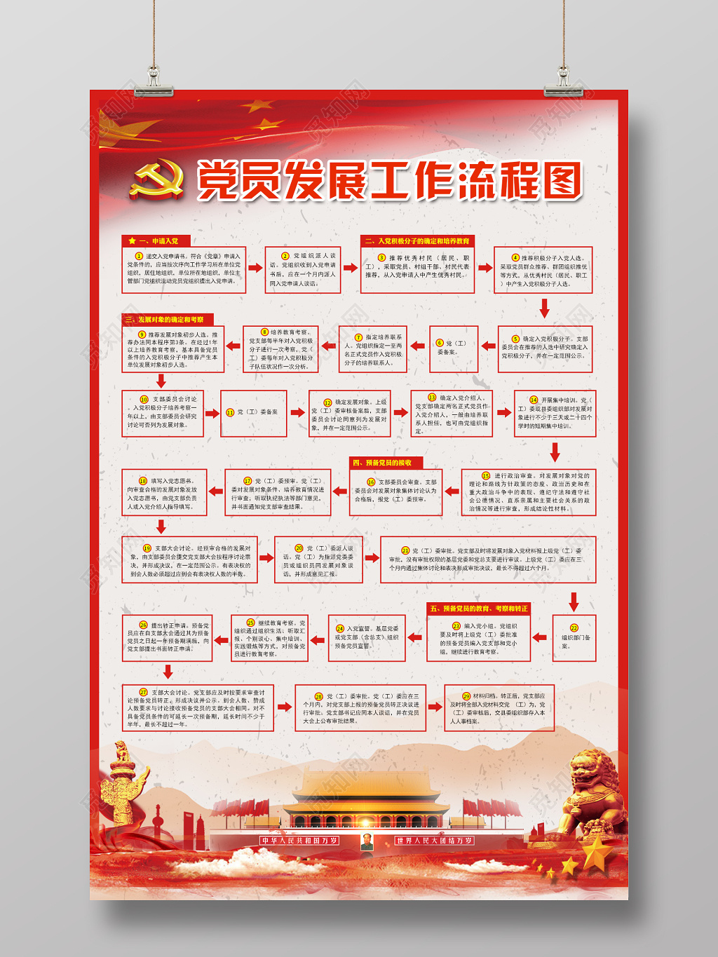 党员发展工作流程图党建海报展板