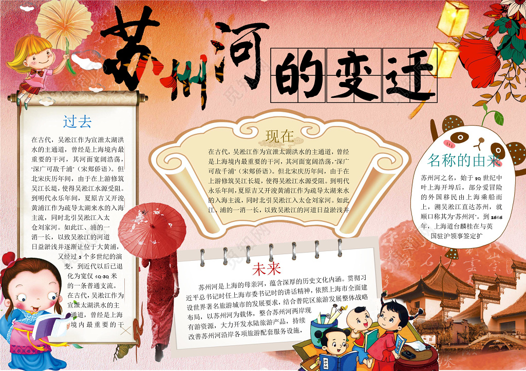 中国风古风水墨风格苏州河的变迁历史小报手抄报