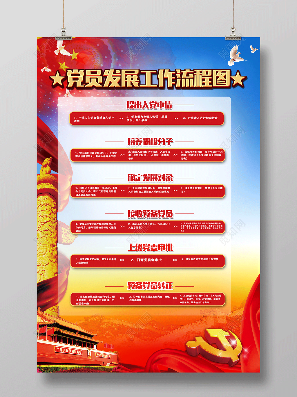 党员发展工作流程图党建展板