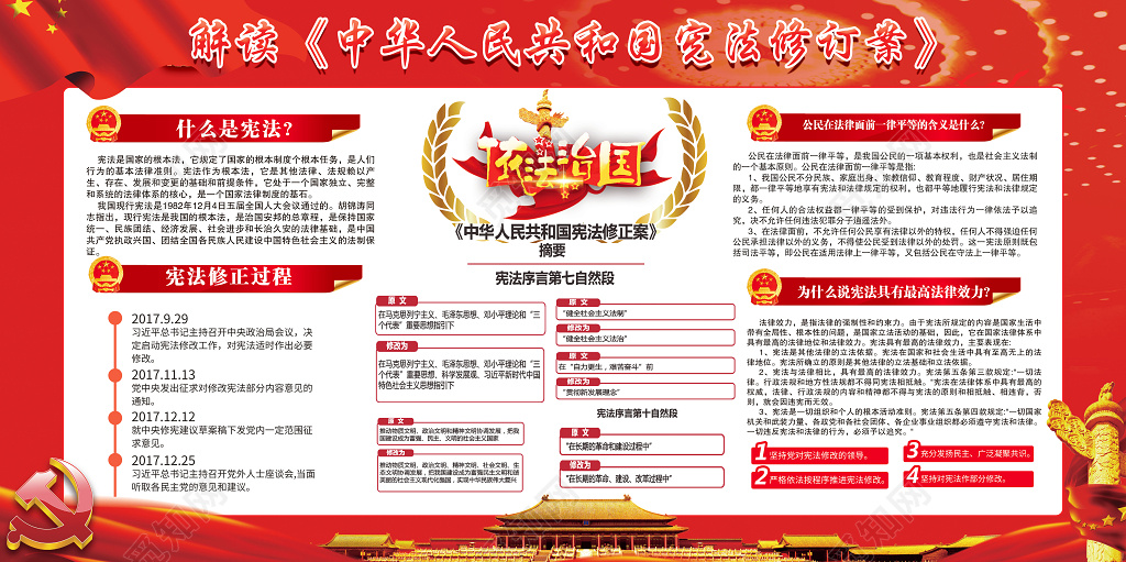 弘扬宪法制精神建设法治中国展板