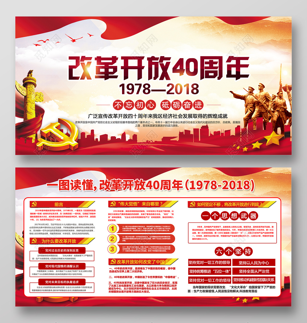 改革开放40周年主题党建展板海报党课宣传栏