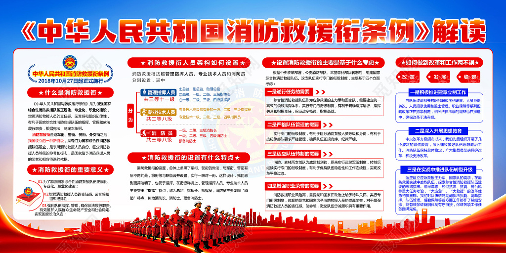 学习惯彻消防救援衔条例党建宣传展板